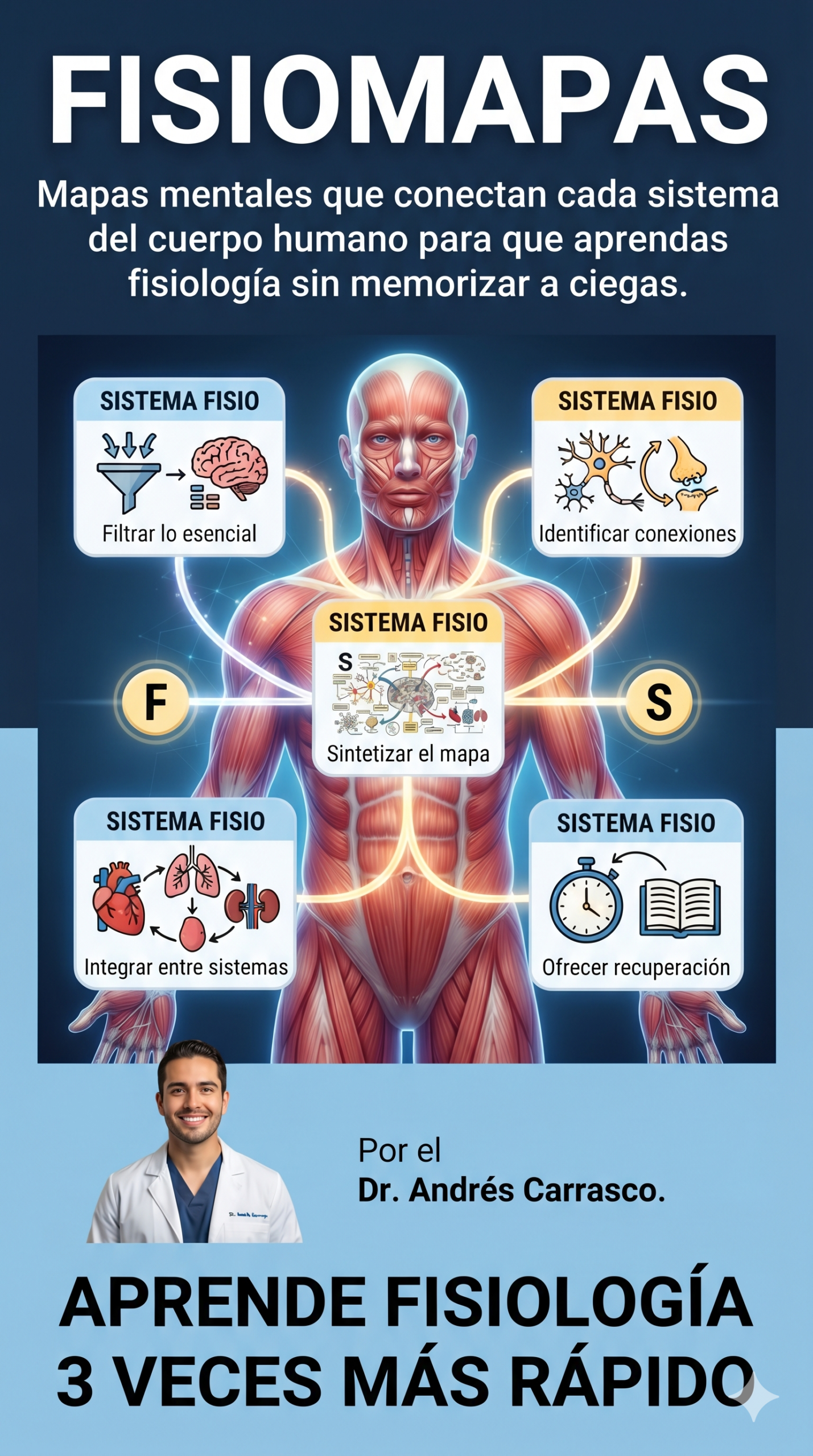 FISIOLOGÍA SIN MEMORIZAR, FIOSIOMAPAS. Aprende Fisiología 3 Veces Más Rápido con Mapas Mentales - Ebook para Estudiantes - Image 2